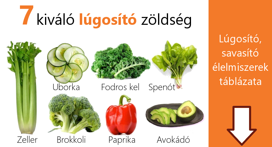 paraziták lúgos ételek