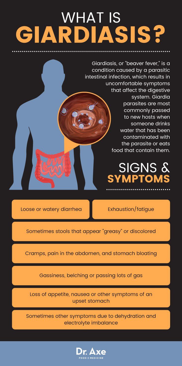 giardia symptoms in humans uk)